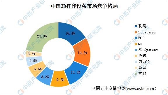 bet356体育2023年中国智能制造装备产业链上中下游市场分析(图12)