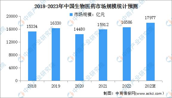 bet356体育2023年中国智能制造装备产业链上中下游市场分析(图15)