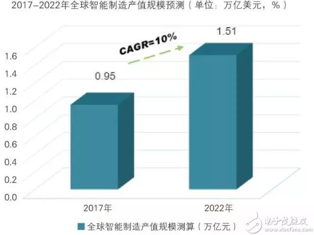 bet356体育·在线(亚洲版)官方网站智能制造装备行业发展现状及前景预测(图1)