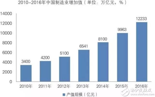 bet356体育·在线(亚洲版)官方网站智能制造装备行业发展现状及前景预测(图2)