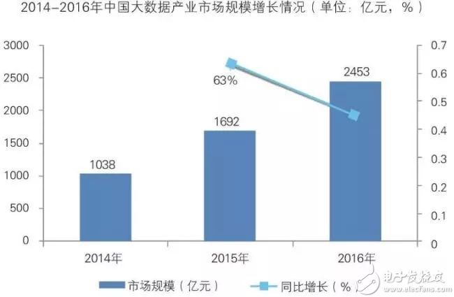 bet356体育·在线(亚洲版)官方网站智能制造装备行业发展现状及前景预测(图5)