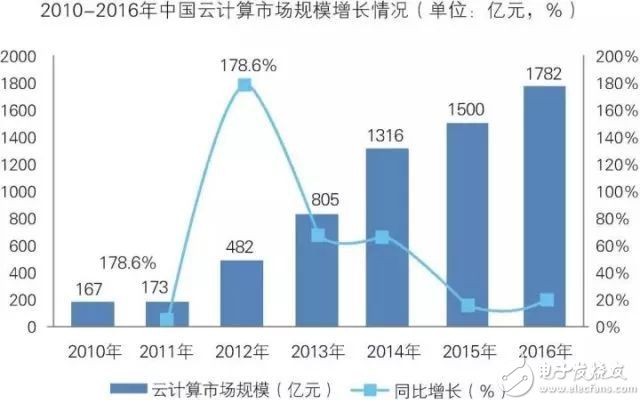 bet356体育·在线(亚洲版)官方网站智能制造装备行业发展现状及前景预测(图3)