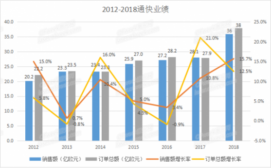 bet356体育·在线(亚洲版)官方网站通快钣金制造什么是通快钣金制造？通快钣金(图6)