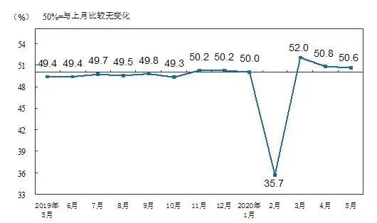 bet356体育金属加工每周要闻（202061~67）(图4)