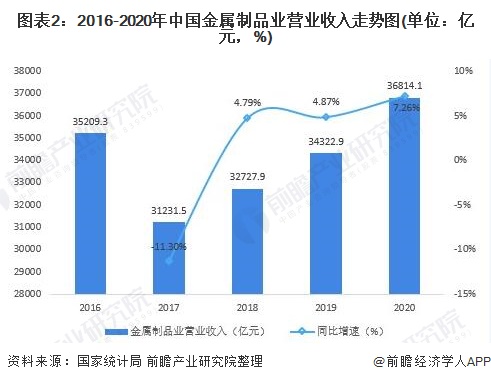 bet356体育·在线(亚洲版)官方网站行业深度！十张图了解2021年中国装备制(图2)