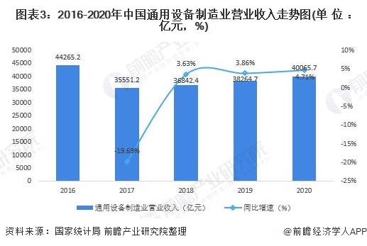 bet356体育·在线(亚洲版)官方网站行业深度！十张图了解2021年中国装备制(图3)