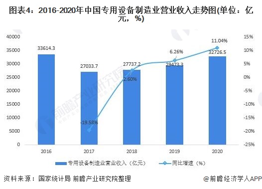 bet356体育·在线(亚洲版)官方网站行业深度！十张图了解2021年中国装备制(图4)