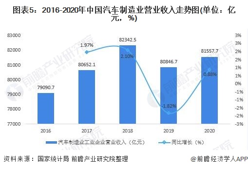 bet356体育·在线(亚洲版)官方网站行业深度！十张图了解2021年中国装备制(图5)