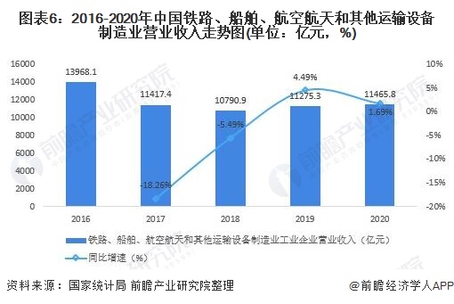 bet356体育·在线(亚洲版)官方网站行业深度！十张图了解2021年中国装备制(图6)