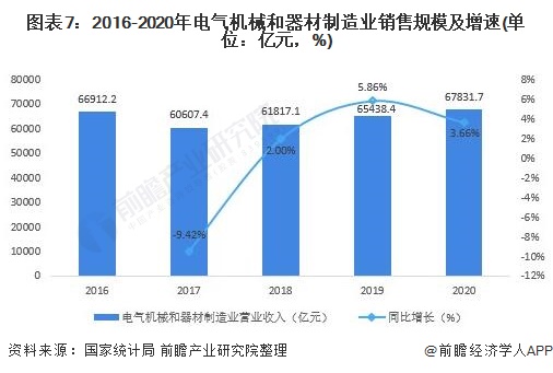 bet356体育·在线(亚洲版)官方网站行业深度！十张图了解2021年中国装备制(图7)