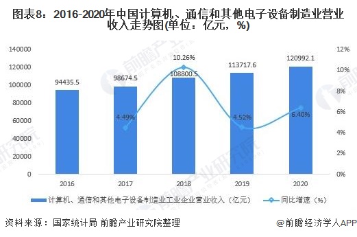 bet356体育·在线(亚洲版)官方网站行业深度！十张图了解2021年中国装备制(图8)