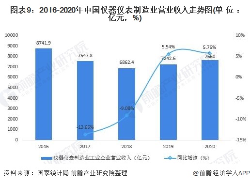 bet356体育·在线(亚洲版)官方网站行业深度！十张图了解2021年中国装备制(图9)