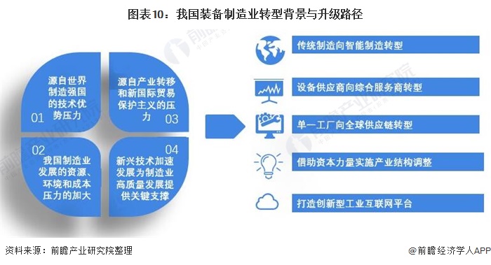 bet356体育·在线(亚洲版)官方网站行业深度！十张图了解2021年中国装备制(图10)