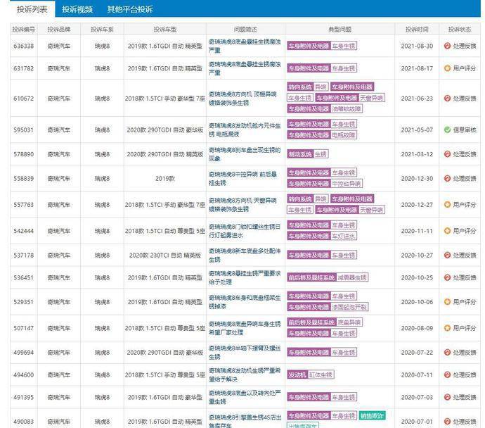 bet356体育奇瑞瑞虎8新车十月生锈严重汽车底盘生锈该如何正确处理(图3)