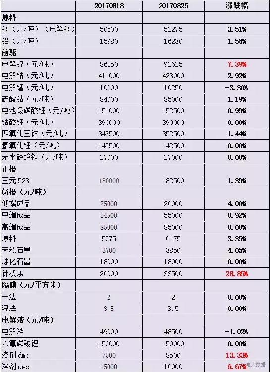 bet356体育四大材料什么是四大材料？四大材料的最新报道(图3)