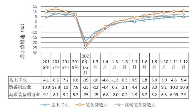 bet356体育突破3万亿！2020年浙江省装备制造业运行情况公布(图2)