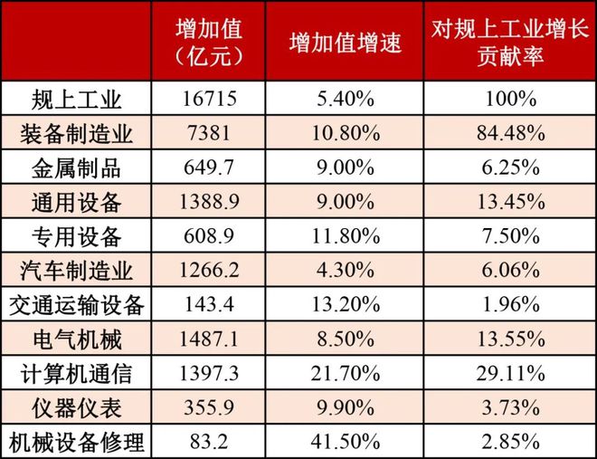 bet356体育突破3万亿！2020年浙江省装备制造业运行情况公布(图5)