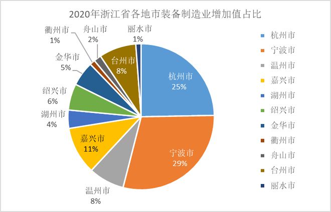 bet356体育突破3万亿！2020年浙江省装备制造业运行情况公布(图8)