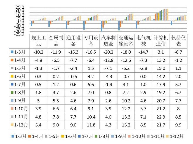 bet356体育突破3万亿！2020年浙江省装备制造业运行情况公布(图6)