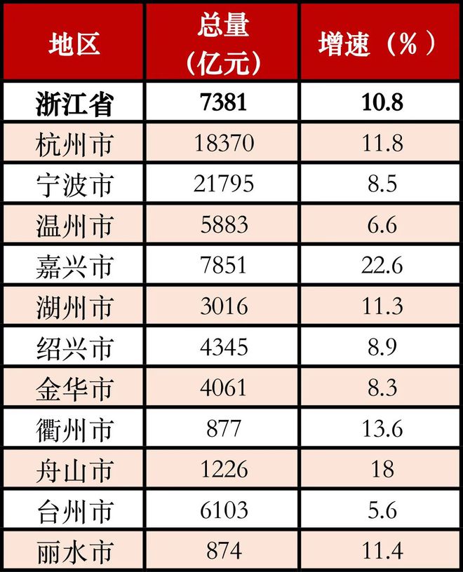 bet356体育突破3万亿！2020年浙江省装备制造业运行情况公布(图7)