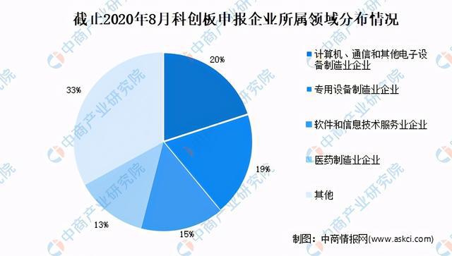 bet356体育·在线(亚洲版)官方网站全国各省市高端装备行业“十四五”发展思路(图3)