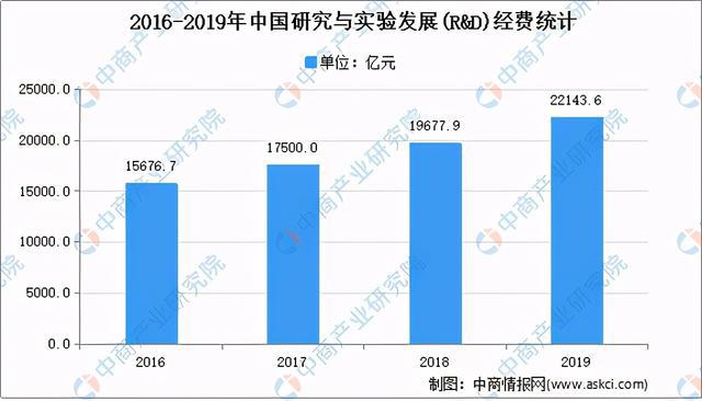 bet356体育·在线(亚洲版)官方网站全国各省市高端装备行业“十四五”发展思路(图2)