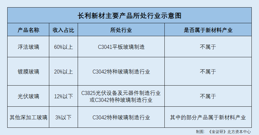 bet356体育·在线(亚洲版)官方网站长利新材：突击更名“新材料科技”含金量存(图1)