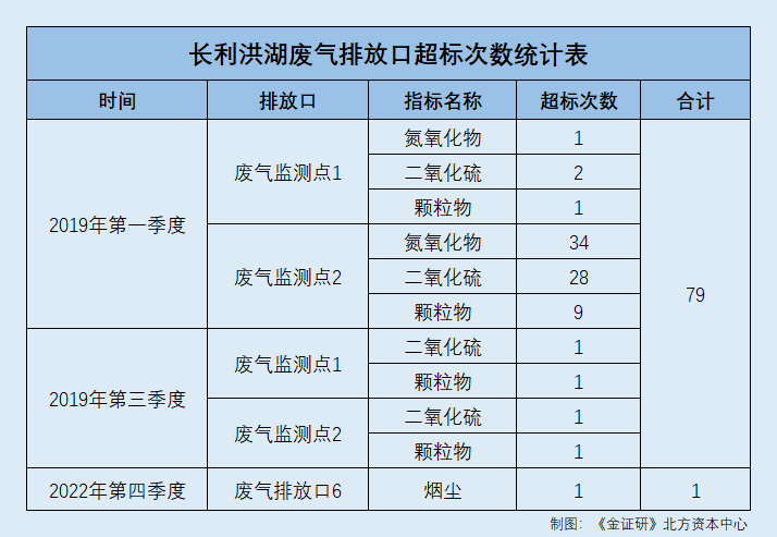 bet356体育·在线(亚洲版)官方网站长利新材：突击更名“新材料科技”含金量存(图4)