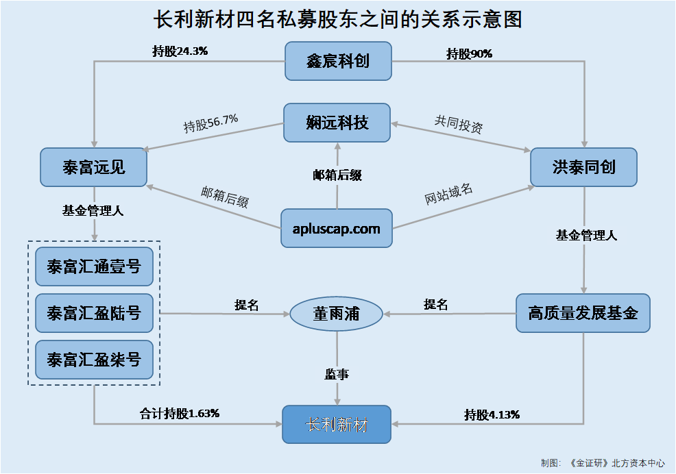 bet356体育·在线(亚洲版)官方网站长利新材：突击更名“新材料科技”含金量存(图2)