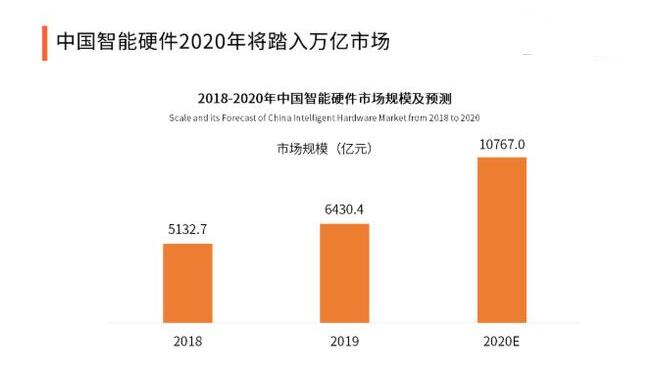 bet356体育·在线(亚洲版)官方网站智能制造行业发展及趋势分析(图3)