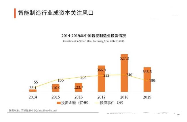 bet356体育·在线(亚洲版)官方网站智能制造行业发展及趋势分析(图2)