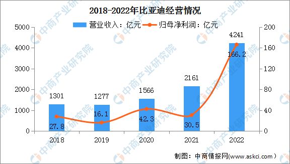 bet356体育·在线(亚洲版)官方网站2023年中国智能制造行业市场前景及投资(图9)