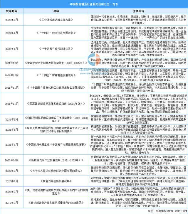 bet356体育·在线(亚洲版)官方网站2023年中国智能制造行业市场前景及投资(图2)