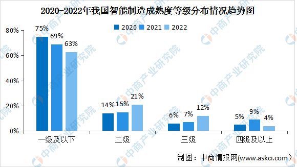 bet356体育·在线(亚洲版)官方网站2023年中国智能制造行业市场前景及投资(图6)