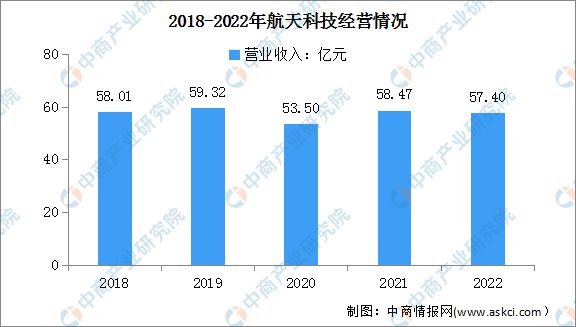 bet356体育·在线(亚洲版)官方网站2023年中国智能制造行业市场前景及投资(图11)