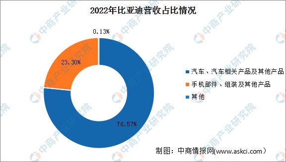 bet356体育·在线(亚洲版)官方网站2023年中国智能制造行业市场前景及投资(图10)