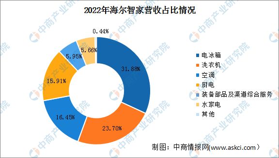 bet356体育·在线(亚洲版)官方网站2023年中国智能制造行业市场前景及投资(图14)