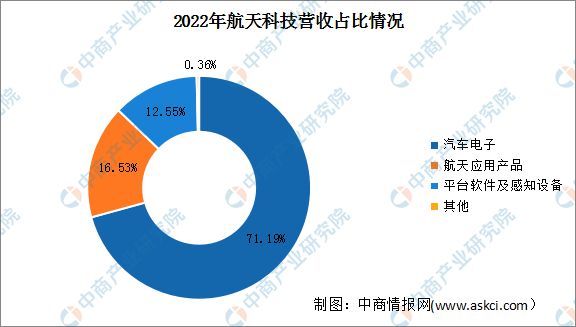 bet356体育·在线(亚洲版)官方网站2023年中国智能制造行业市场前景及投资(图12)