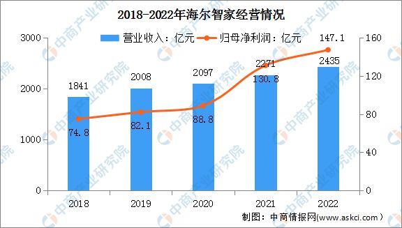 bet356体育·在线(亚洲版)官方网站2023年中国智能制造行业市场前景及投资(图13)