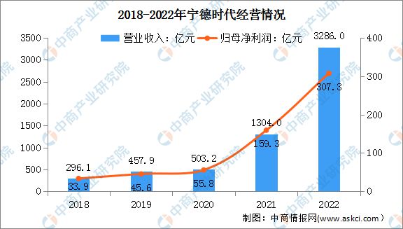 bet356体育·在线(亚洲版)官方网站2023年中国智能制造行业市场前景及投资(图15)