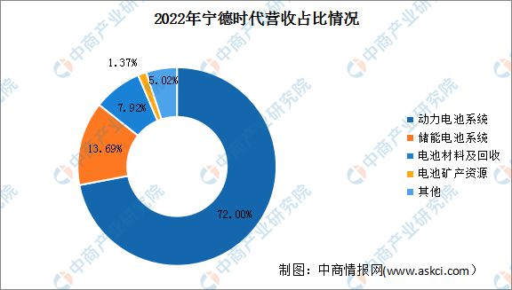 bet356体育·在线(亚洲版)官方网站2023年中国智能制造行业市场前景及投资(图16)