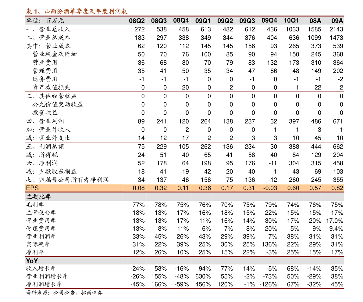 bet356体育·在线(亚洲版)官方网站铟都有什么品牌（铟上市公司）(图1)
