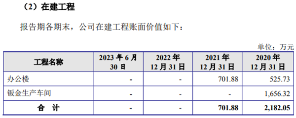 bet356体育·在线(亚洲版)官方网站东方四通供应商数据莫明互换 公司违规房东(图6)