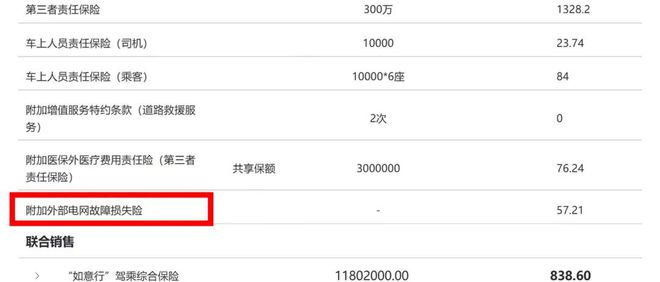 bet356体育保值堪忧、车险上涨新能源车陷入“省油不省钱的伪真香”？(图1)