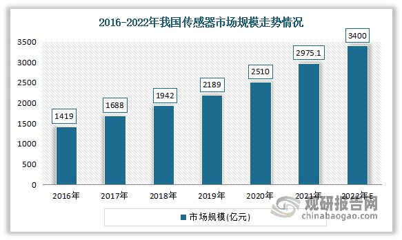 bet356体育集成电路测试分选机产业链现状：下游市场发展迅速 中游高景气度(图2)