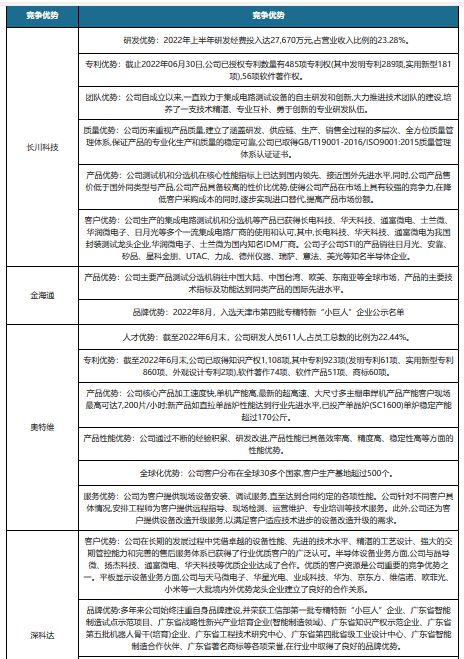 bet356体育集成电路测试分选机产业链现状：下游市场发展迅速 中游高景气度(图6)