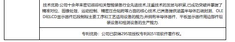 bet356体育集成电路测试分选机产业链现状：下游市场发展迅速 中游高景气度(图7)