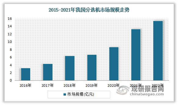 bet356体育集成电路测试分选机产业链现状：下游市场发展迅速 中游高景气度(图5)