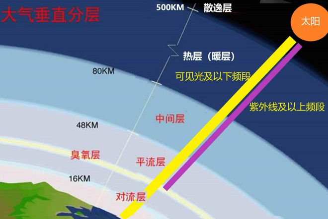 bet356体育中国空间站太阳翼被撞！没想到它如此贵受损会影响使用寿命吗？(图9)