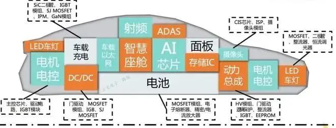 bet356体育·在线(亚洲版)官方网站科普汽车芯片的基本概况及封装技术工艺流程(图1)